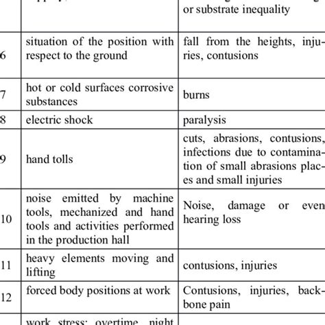 Understanding CNC Machine Risk Assessment: A 